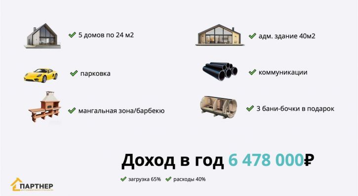 Торговое помещение Крымская улица, д.1